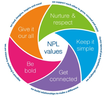 nplvalues.png